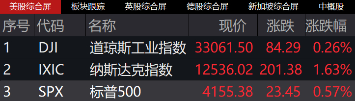 截图来源:Wind