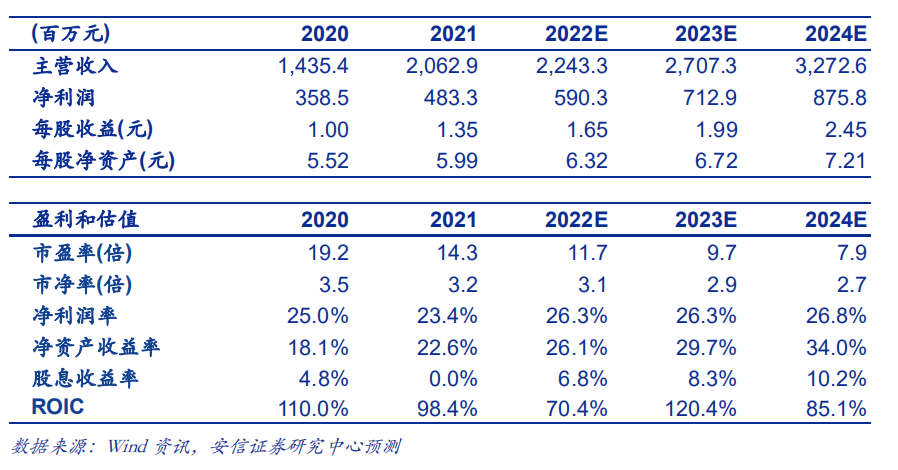 【安信环保公用邵琳琳/周喆团队】凌霄泵业:高原材料价格下依然稳健增长,塑料卫浴泵龙头韧性强劲