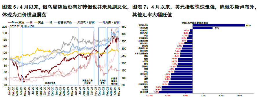中金 | 海外:5月是否会继续卖出?