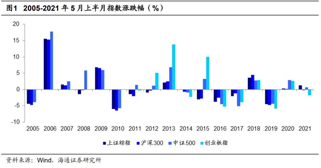 【海通金工】恐慌情绪逐渐消退,市场有望震荡上行