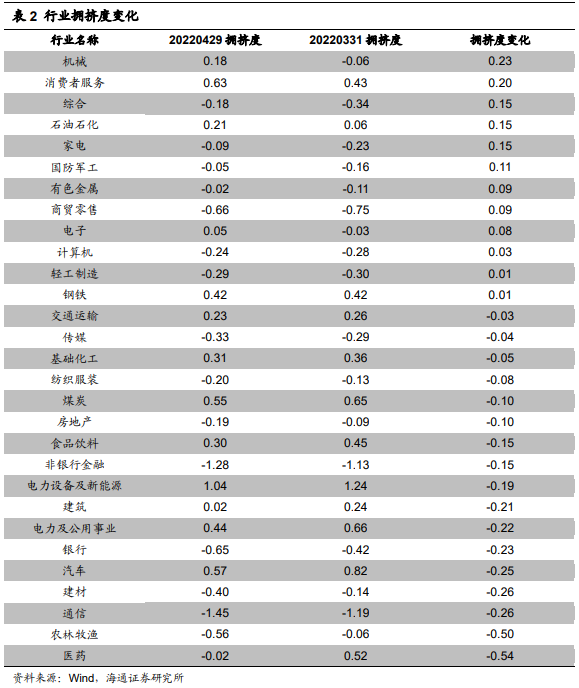 【海通金工】恐慌情绪逐渐消退,市场有望震荡上行