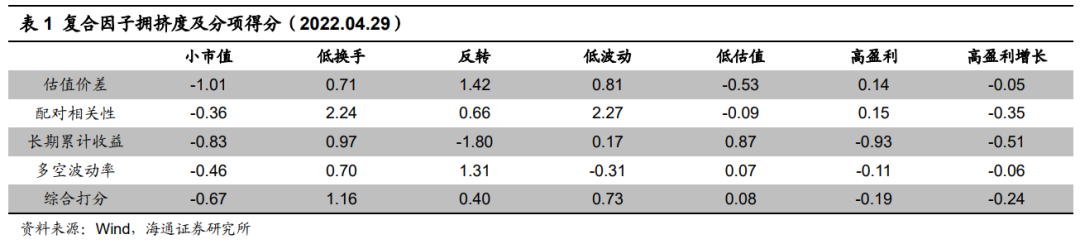 【海通金工】恐慌情绪逐渐消退,市场有望震荡上行