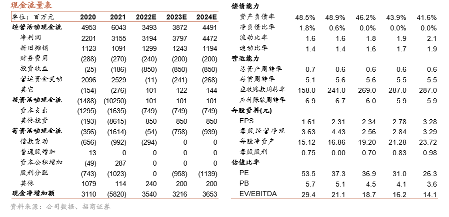 【招商食品】青岛啤酒:销量短期承压,关注利润兑现