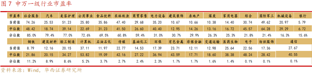 【华西策略||李立峰】5月月报‖筑底期,3000点以下勿悲观