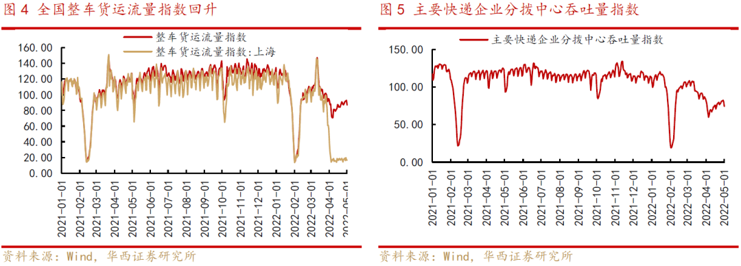 【华西策略||李立峰】5月月报‖筑底期,3000点以下勿悲观