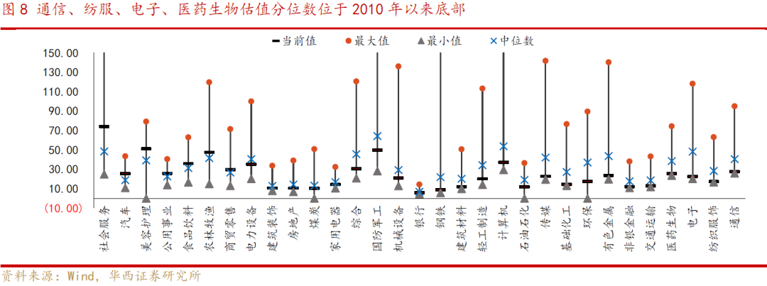 【华西策略||李立峰】5月月报‖筑底期,3000点以下勿悲观
