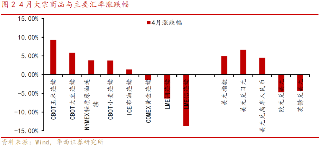 【华西策略||李立峰】5月月报‖筑底期,3000点以下勿悲观