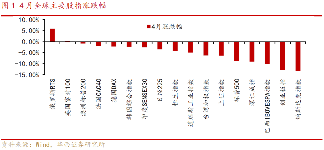 【华西策略||李立峰】5月月报‖筑底期,3000点以下勿悲观