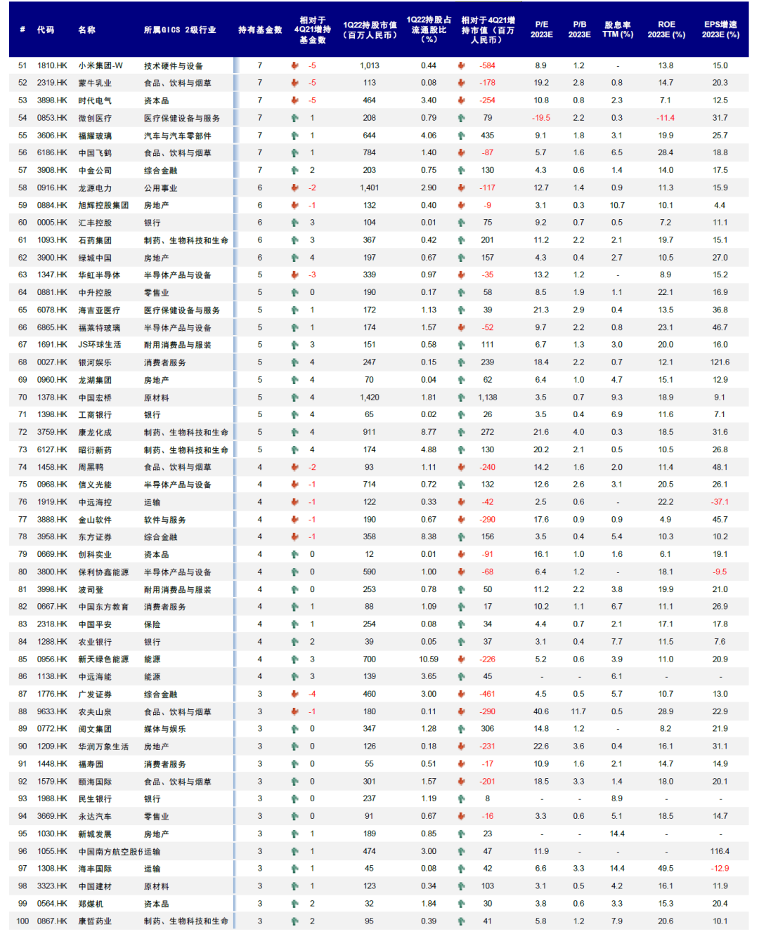 中金 | 公募一季度港股投资:持仓创多年新低、老经济受青睐