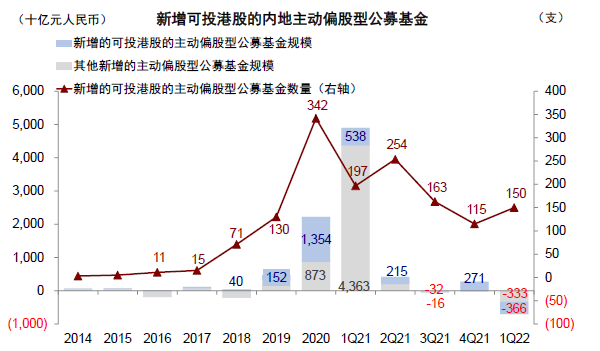 中金 | 公募一季度港股投资:持仓创多年新低、老经济受青睐