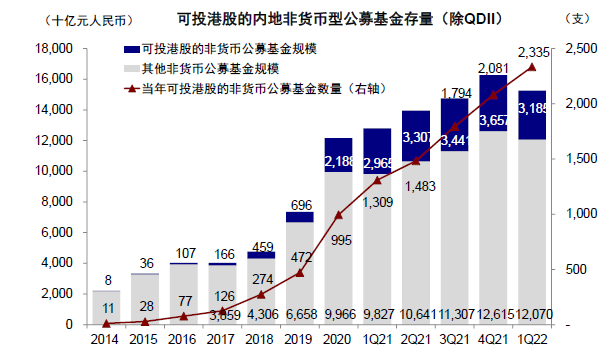 中金 | 公募一季度港股投资:持仓创多年新低、老经济受青睐