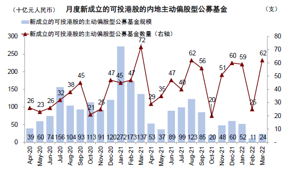 中金 | 公募一季度港股投资:持仓创多年新低、老经济受青睐