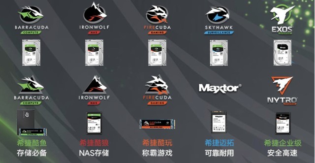 蓝盘紫盘黑盘都是啥意思?