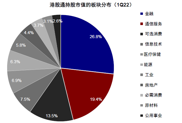 中金 | 公募一季度港股投资:持仓创多年新低、老经济受青睐
