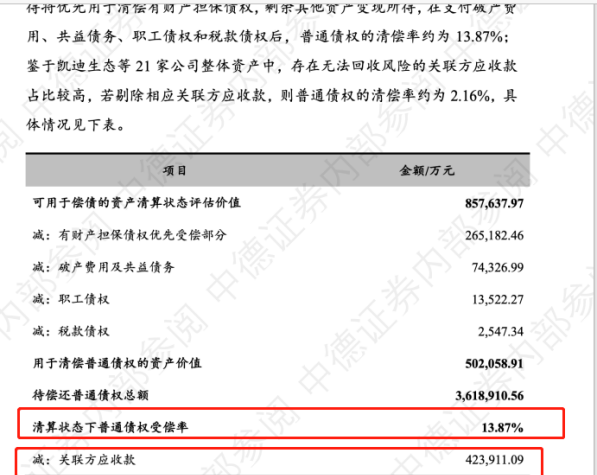 图片来源:债权持有人提供