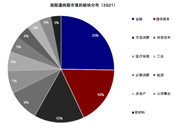 中金 | 公募一季度港股投资:持仓创多年新低、老经济受青睐