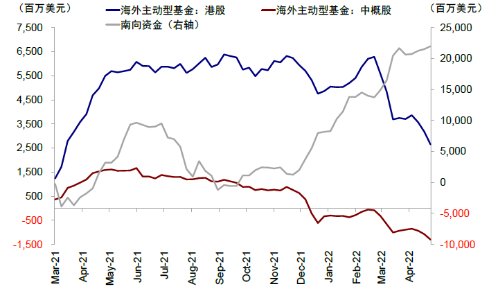 中金 | 公募一季度港股投资:持仓创多年新低、老经济受青睐