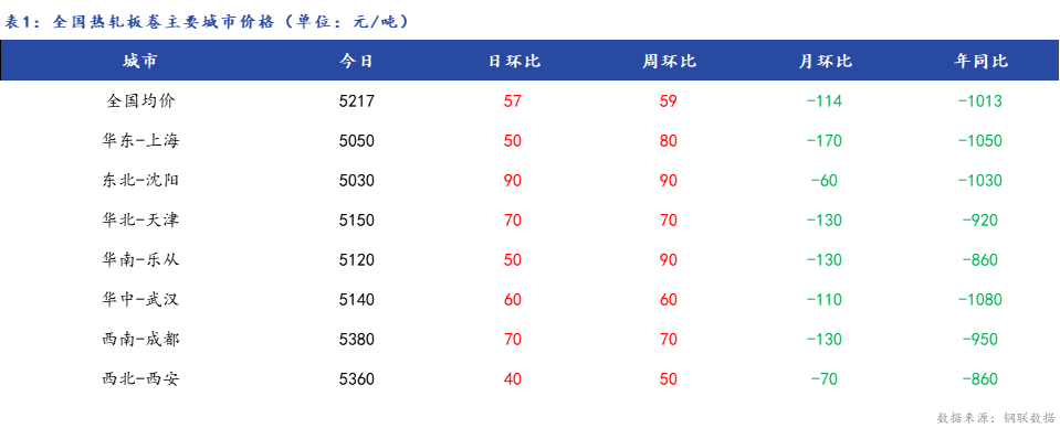 Mysteel日报:全国热轧板卷价格大幅上涨 市场成交一般