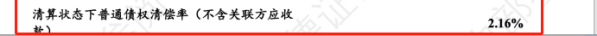 图片来源:债权持有人提供