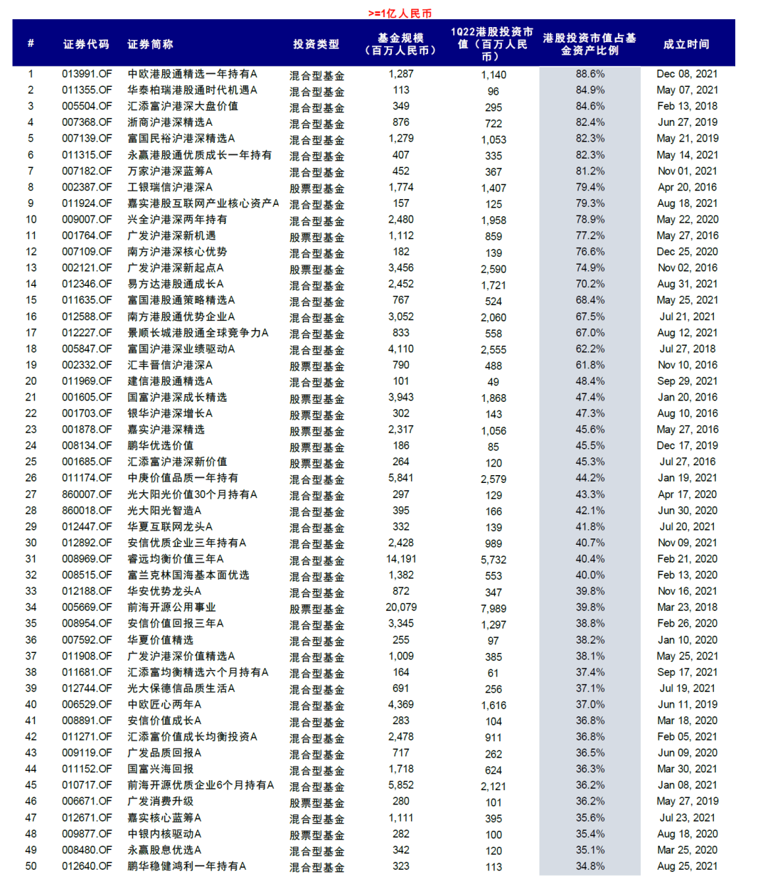 中金 | 公募一季度港股投资:持仓创多年新低、老经济受青睐