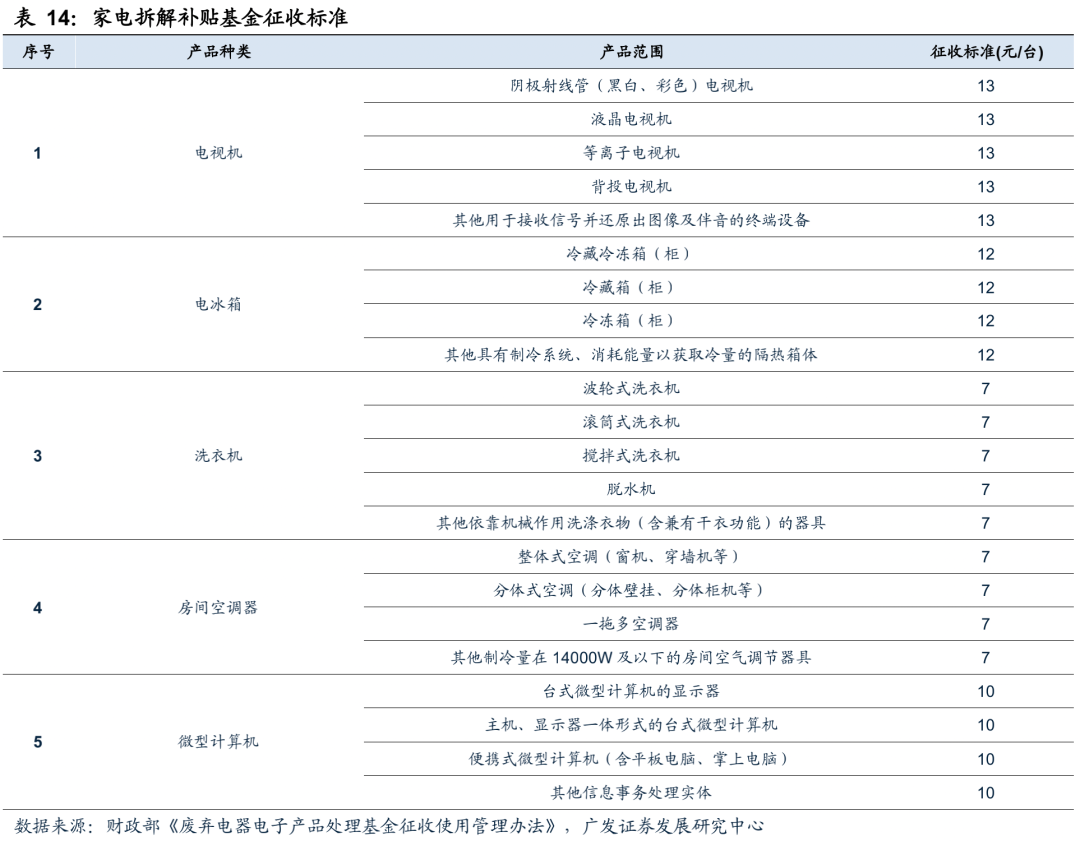 广发环保 | 再生资源系列深度之汽车拆解:锂电回收+五大总成,再生价值促汽车拆解快速发展