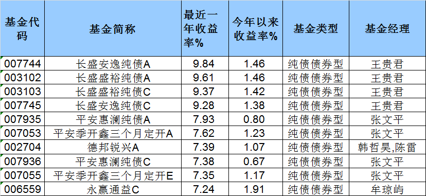 有的正收益,有的大跌20%,“固收+”的差异为何这么大?