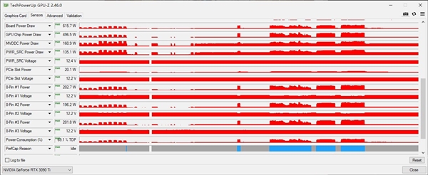 NVIDIA RTX 3090 Ti
ͺ֮890W