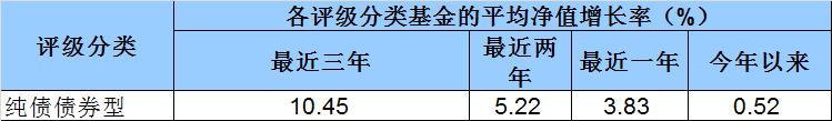 有的正收益,有的大跌20%,“固收+”的差异为何这么大?
