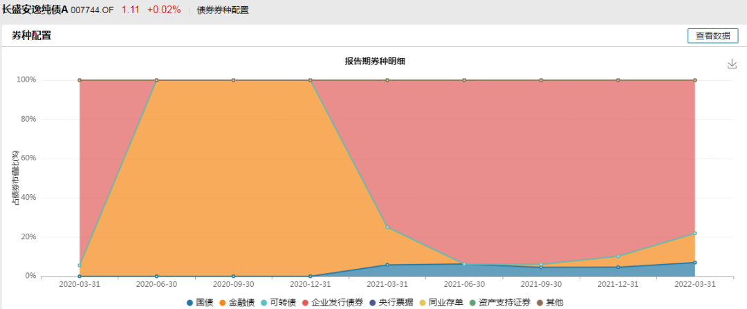 有的正收益,有的大跌20%,“固收+”的差异为何这么大?