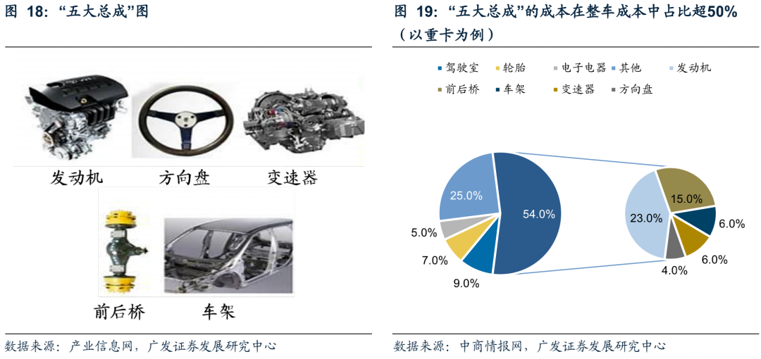 广发环保 | 再生资源系列深度之汽车拆解:锂电回收+五大总成,再生价值促汽车拆解快速发展