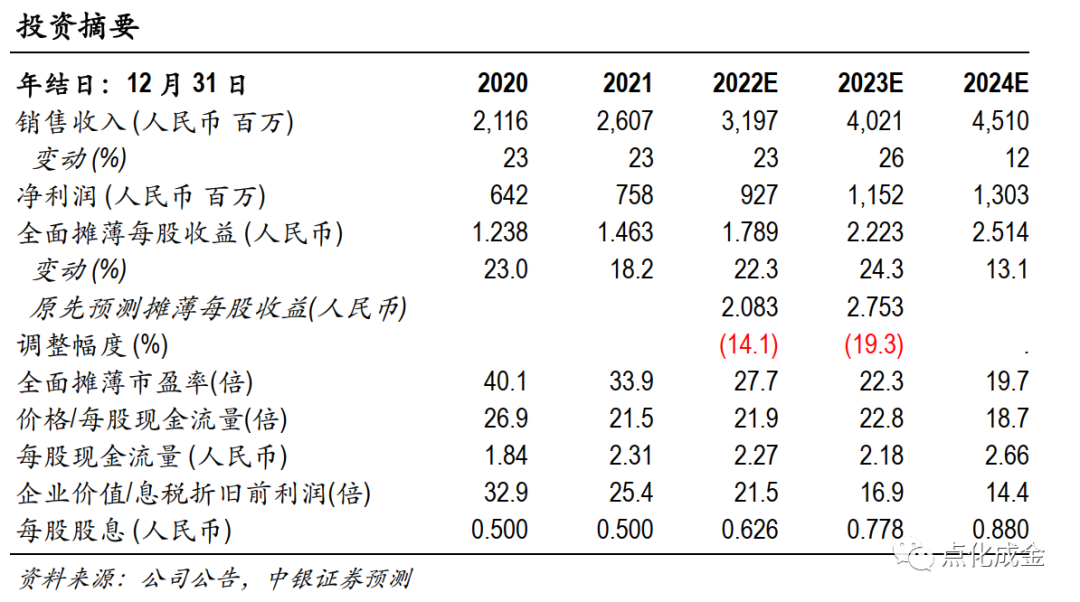 【公司点评报告】光威复材