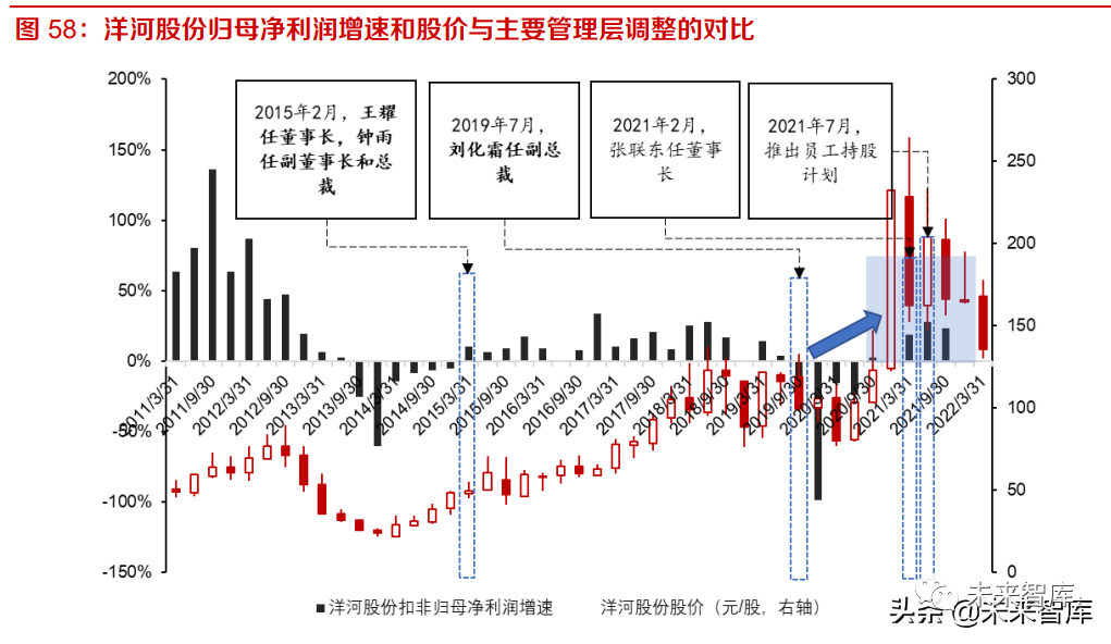 白酒行业专题报告:白酒产业周期阶段及前置指标探索