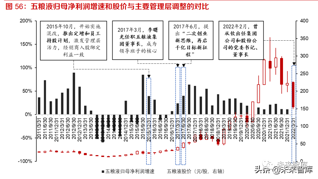 白酒行业专题报告:白酒产业周期阶段及前置指标探索
