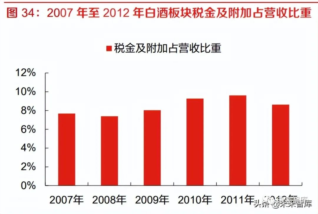 白酒行业专题报告:白酒产业周期阶段及前置指标探索