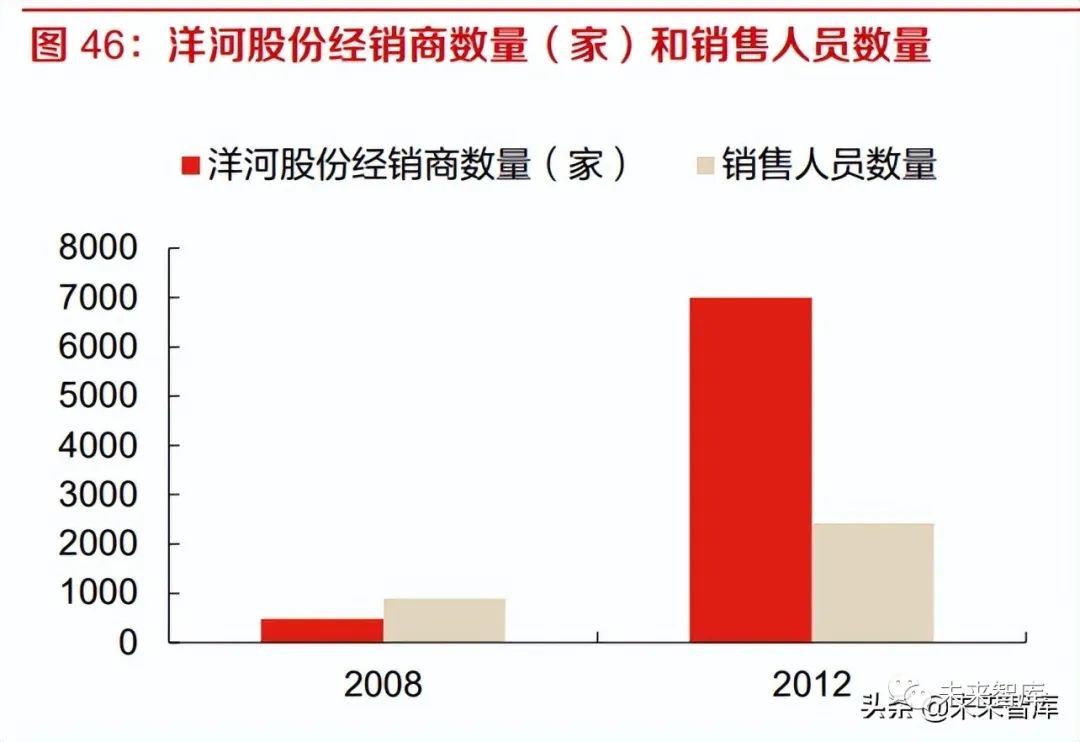 白酒行业专题报告:白酒产业周期阶段及前置指标探索