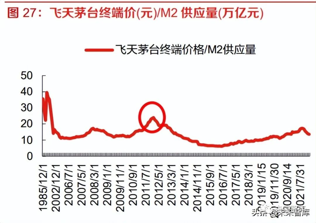 白酒行业专题报告:白酒产业周期阶段及前置指标探索