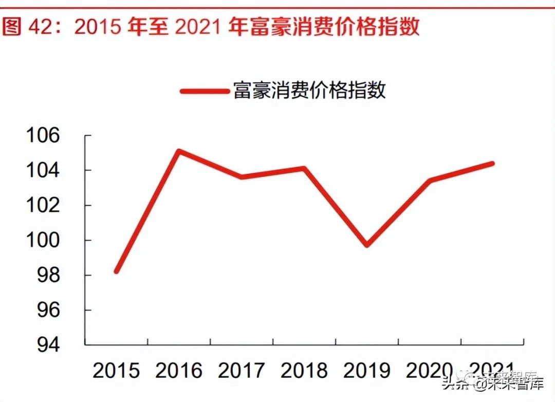 白酒行业专题报告:白酒产业周期阶段及前置指标探索