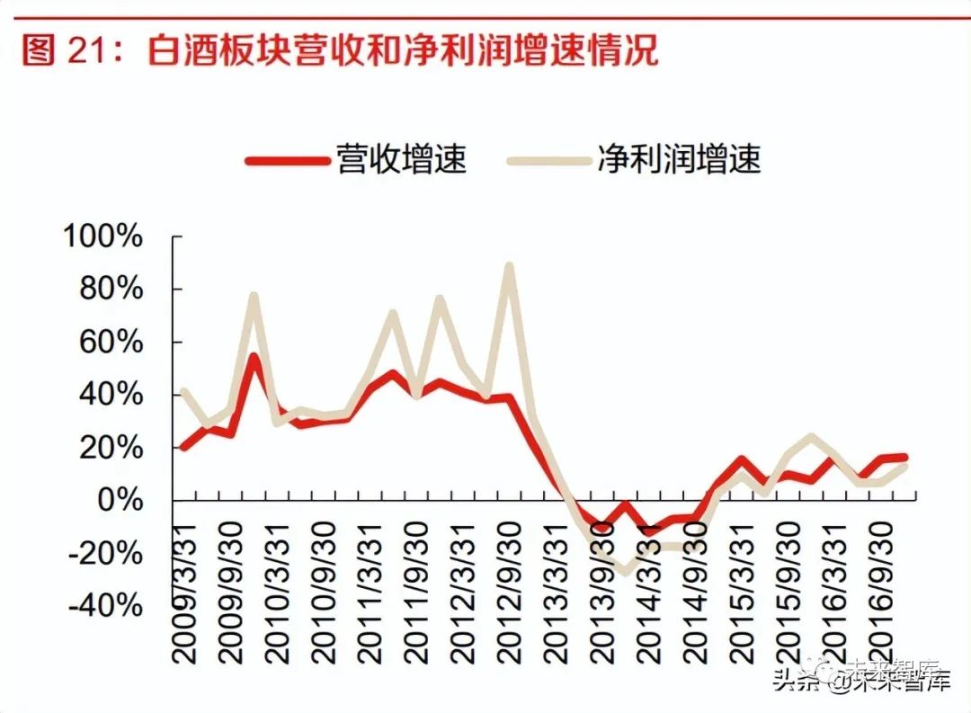 白酒行业专题报告:白酒产业周期阶段及前置指标探索
