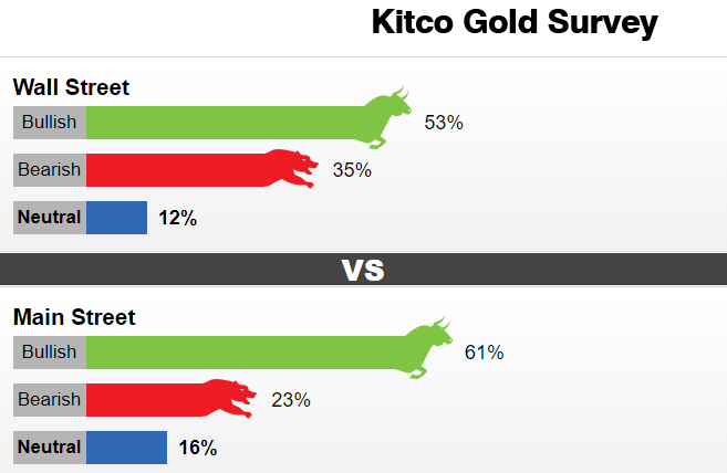 (图源:Kitco)