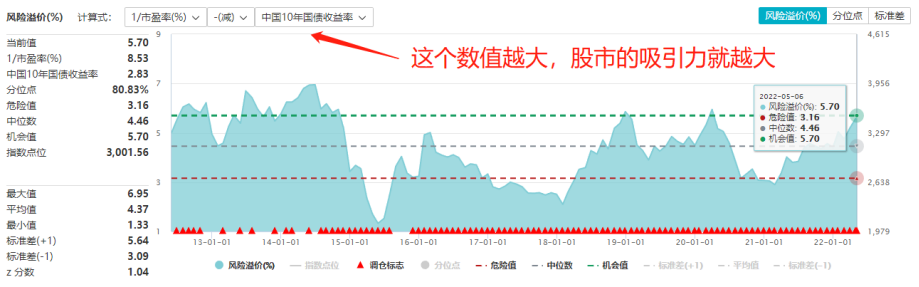 5月行情迎来压力测试 信仰和纪律如何平衡?