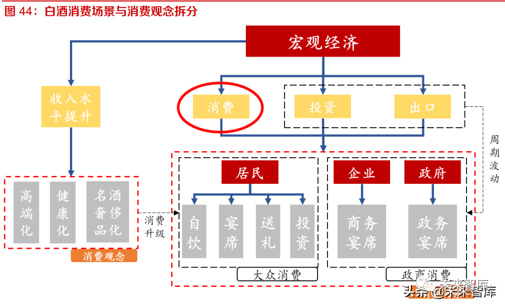 白酒行业专题报告:白酒产业周期阶段及前置指标探索