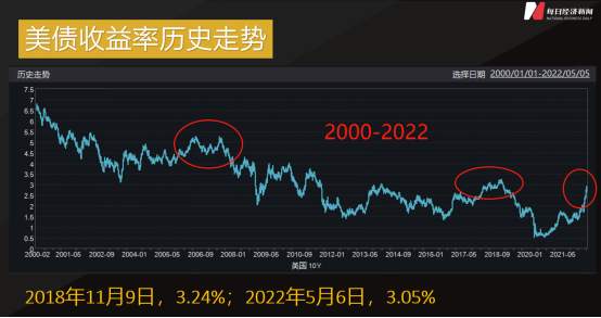 5月行情迎来压力测试 信仰和纪律如何平衡?