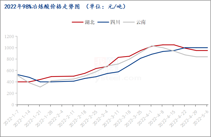 Mysteel解读:原料支撑低价难寻 磷酸氢钙价格或迎来涨势