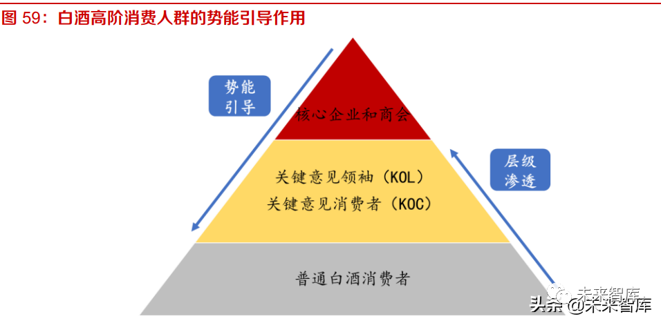 白酒行业专题报告:白酒产业周期阶段及前置指标探索