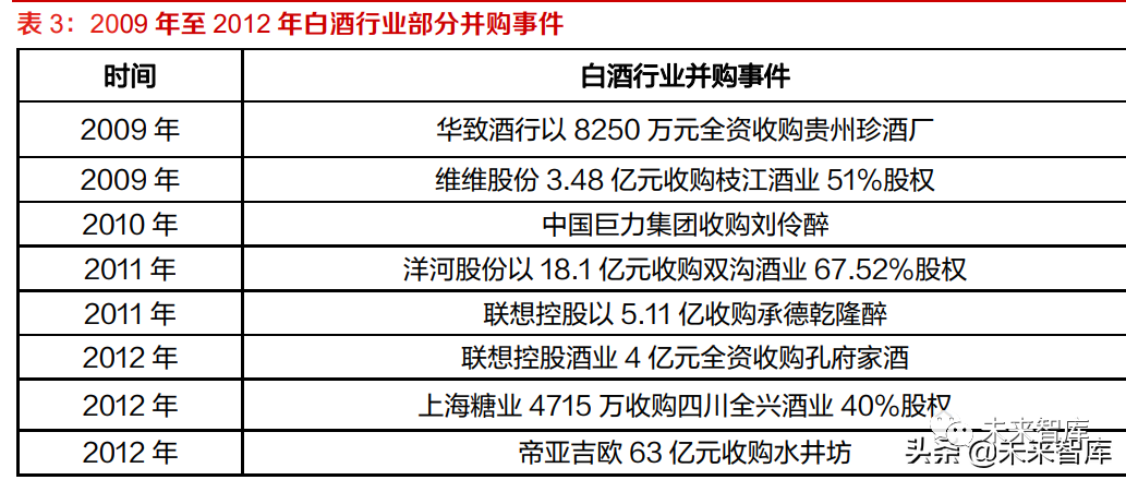 白酒行业专题报告:白酒产业周期阶段及前置指标探索