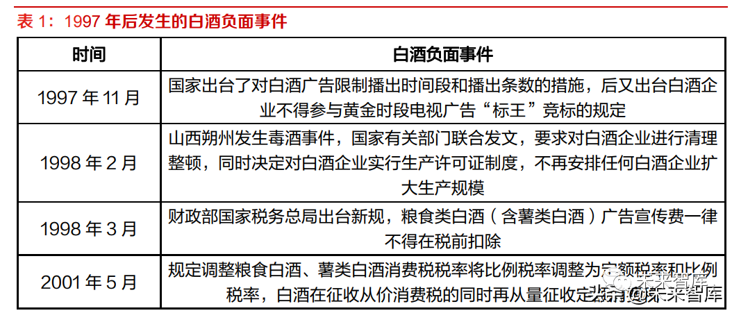 白酒行业专题报告:白酒产业周期阶段及前置指标探索