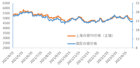 数据来源:Bloomberg