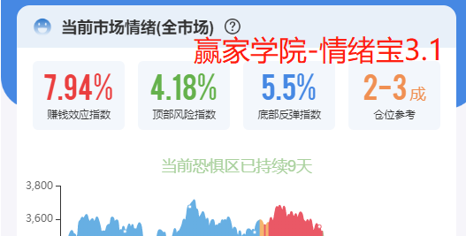 5月行情迎来压力测试 信仰和纪律如何平衡?