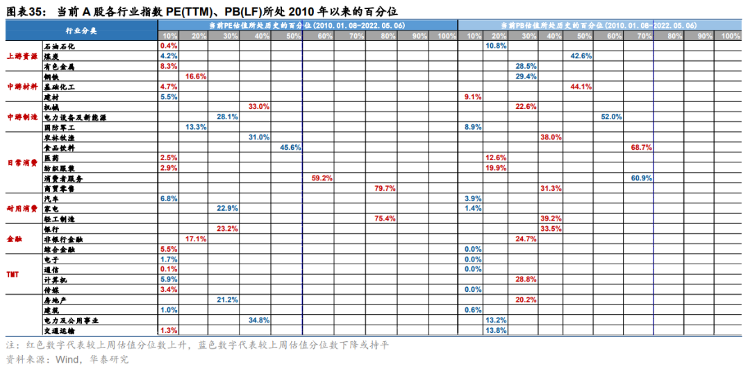 【华泰策略|周观点】继续向下半年行情做挖掘和布局