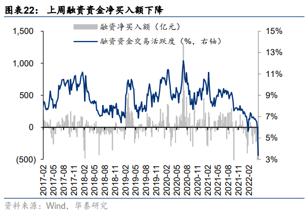 【华泰策略|周观点】继续向下半年行情做挖掘和布局